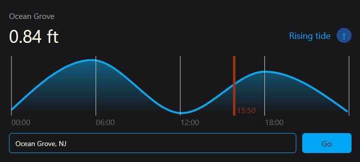 Tide prediction website